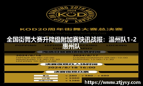 全国街舞大赛升降级附加赛快讯战报：温州队1-2惠州队